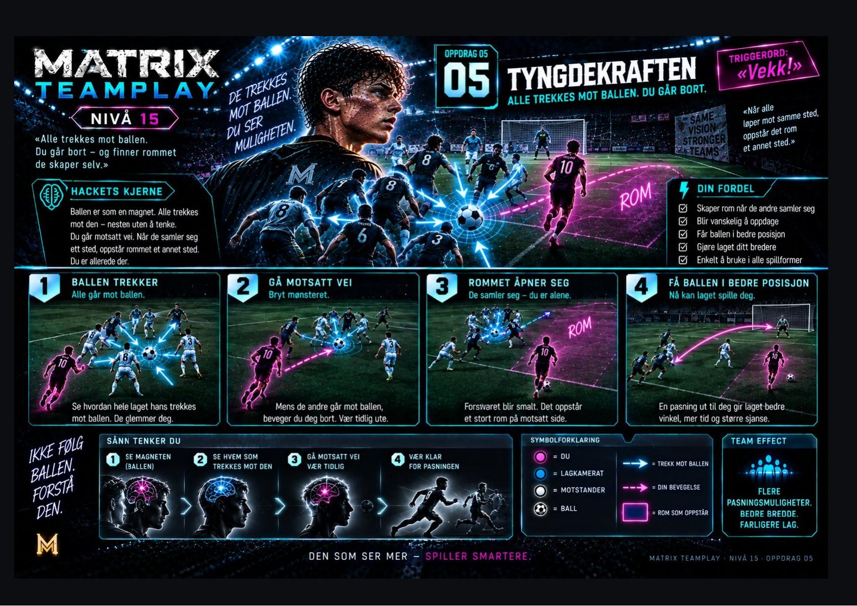 Kapittelbilde: Tyngdekraften