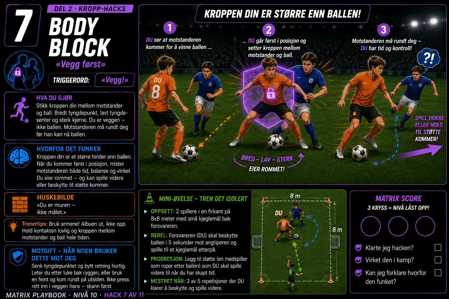 Kapittelbilde: Body Block